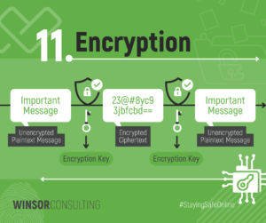 Encryption Winsor Consulting