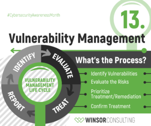 Vulnerability Management 2